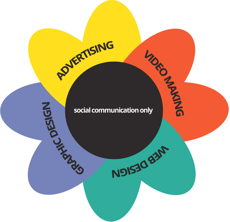 Flowers Creative Network Atlantis