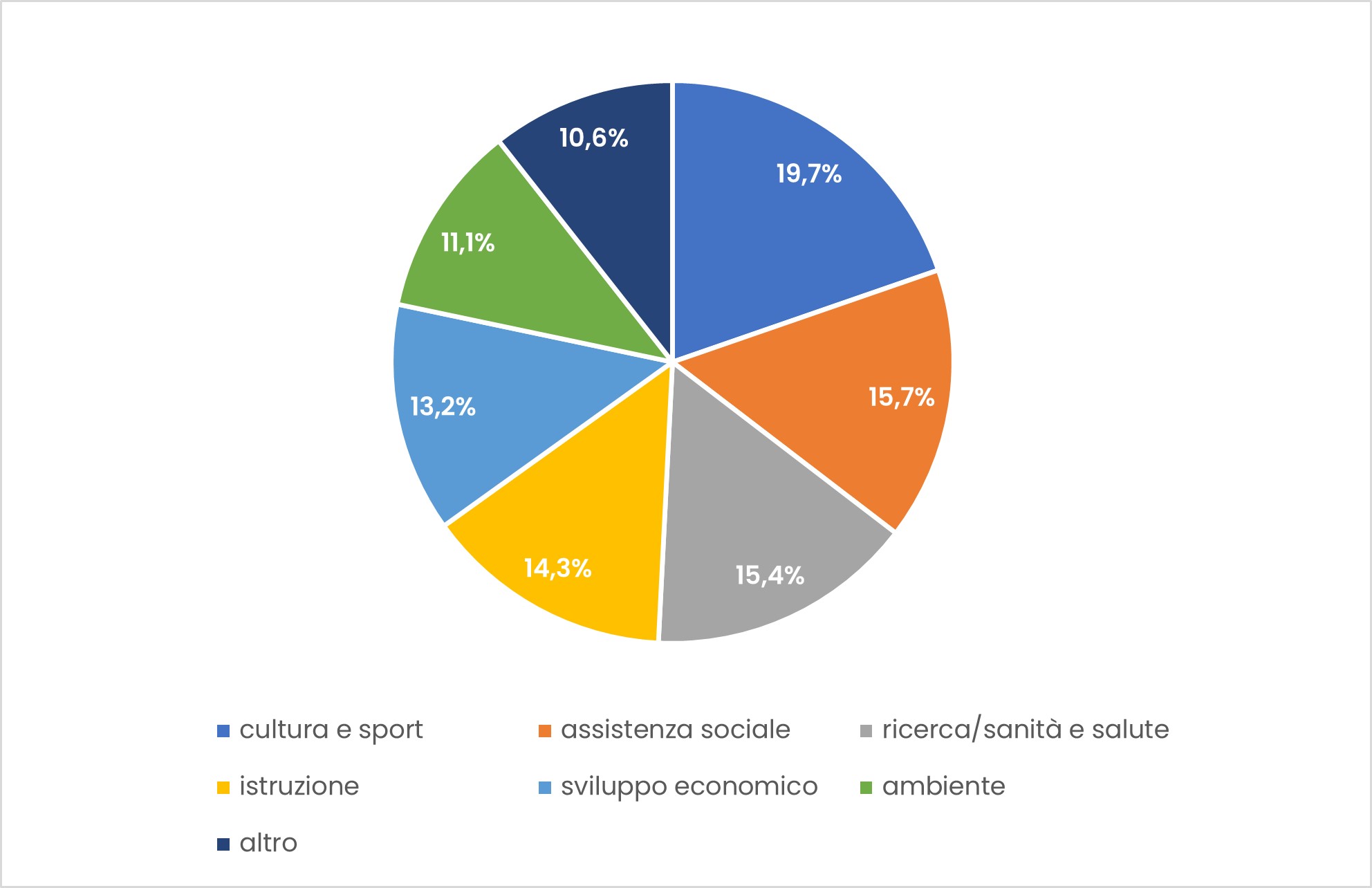 Triangolo di emergenza economici online » Emergenze e primo